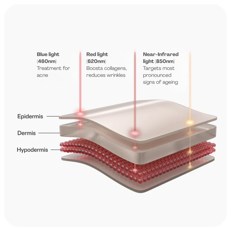 LED lights illustration